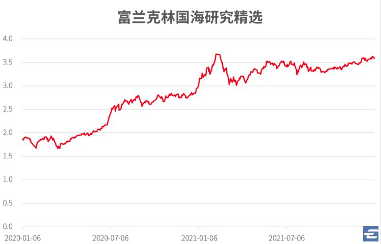 易基50基金净值查询—最新净值动态解析