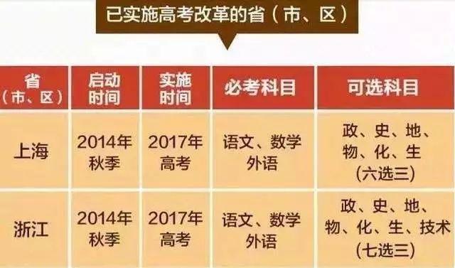 广东2018年高考改革最新方案，迈向教育现代化的重要一步