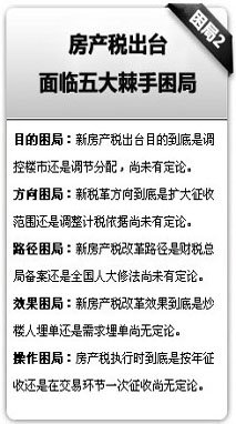 宁波房产税最新消息2015年，政策调整与市场反应