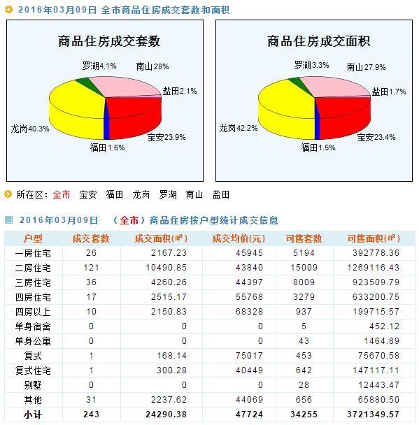 灵通资讯网最新二手房市场动态分析