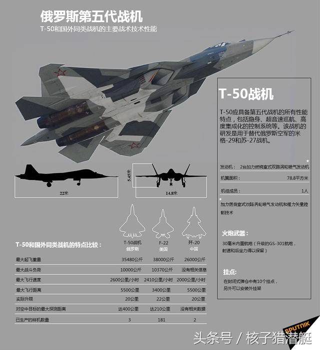 T-50战机最新消息，技术突破与未来展望