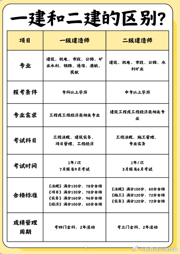 一级建造师延续注册最新规定详解