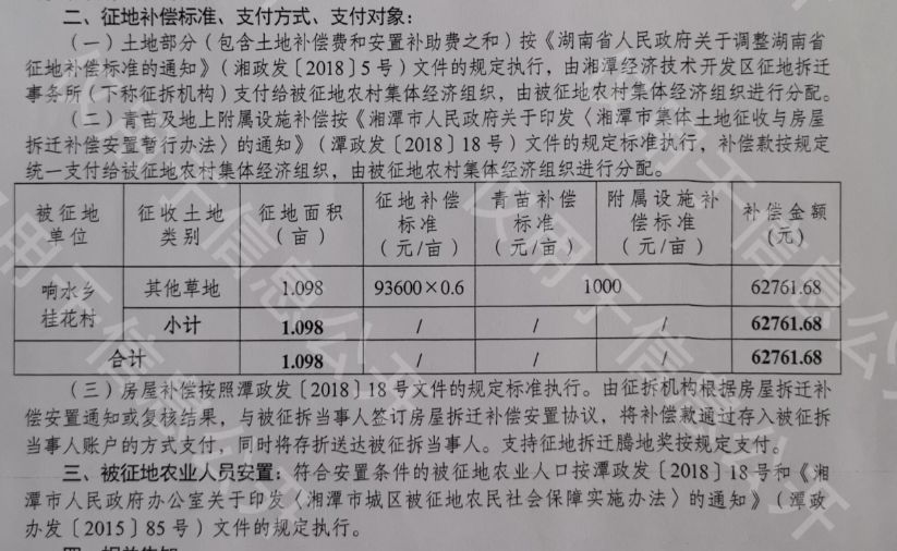 最新农村征地赔偿标准解析