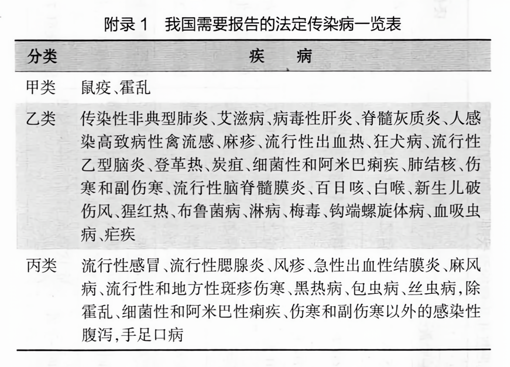 最新法定传染病分类及报告时限