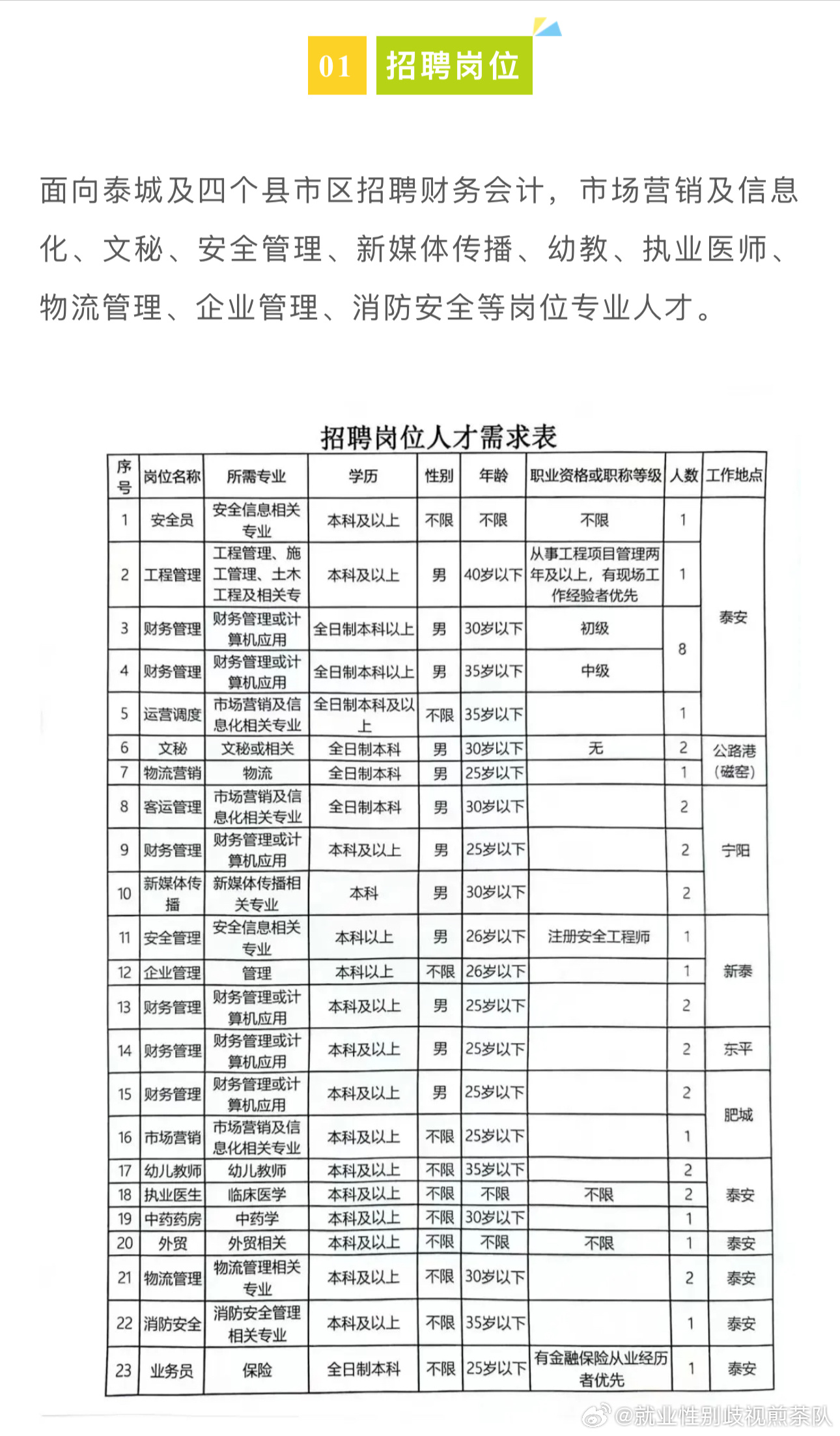 明水县最新招聘消息发布—职位多样，机会无限