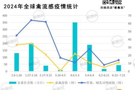 H7N9禽流感最新人数报告，全球态势与应对策略