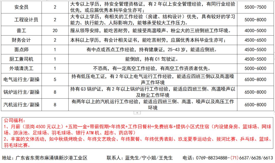 福州人才网最新招聘信息网，职场发展的黄金指南