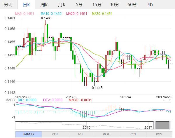 美元对人民币走势图最新行情分析
