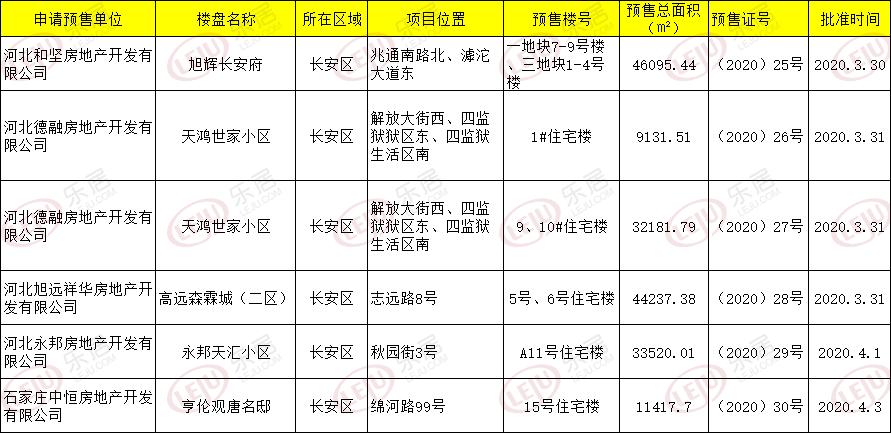 石家庄永邦天汇最新进展，城市新地标崛起