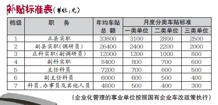 浙江省事业单位车改最新消息全面解读