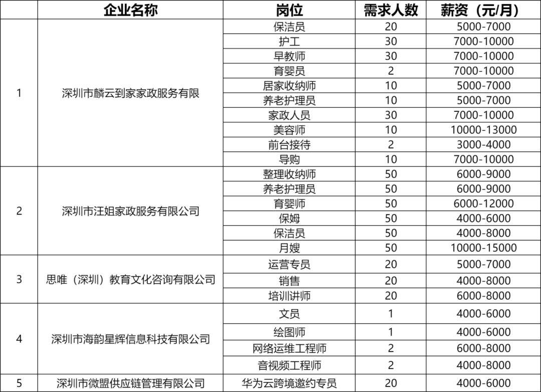 观澜怡富万最新招聘动态，探索职业发展的新天地