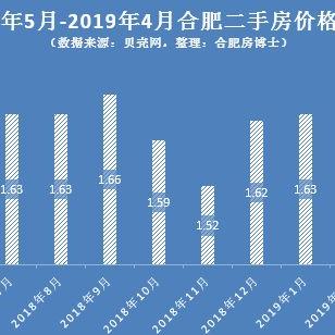 肥西房产最新消息，市场趋势、政策影响与发展前景