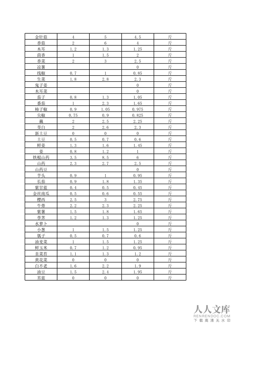 北京新发地今日最新蔬菜价格表概览