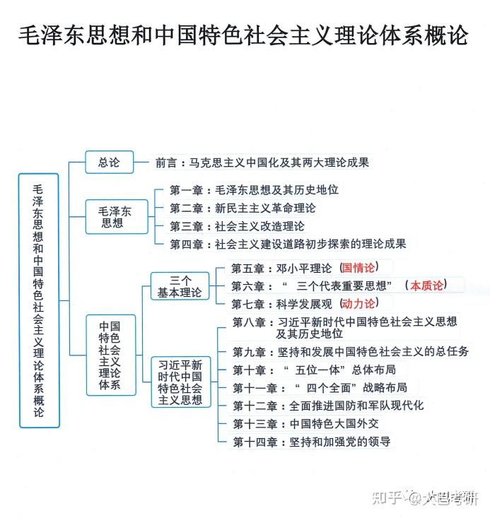 2024最新教师政治笔记概览