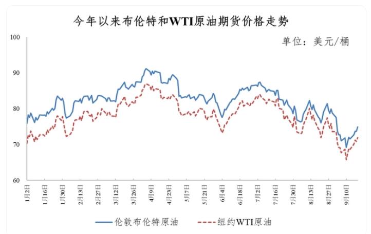 全球石油价格最新消息新闻