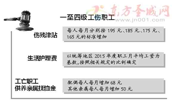 最新工伤赔偿标准解析及其在2021年的应用