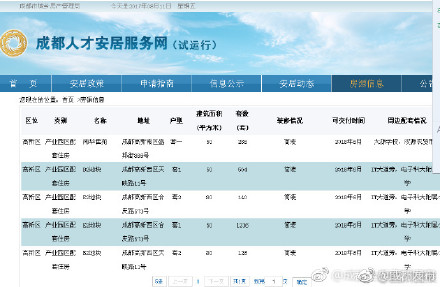 大庆佳维人才网最新招聘信息概览