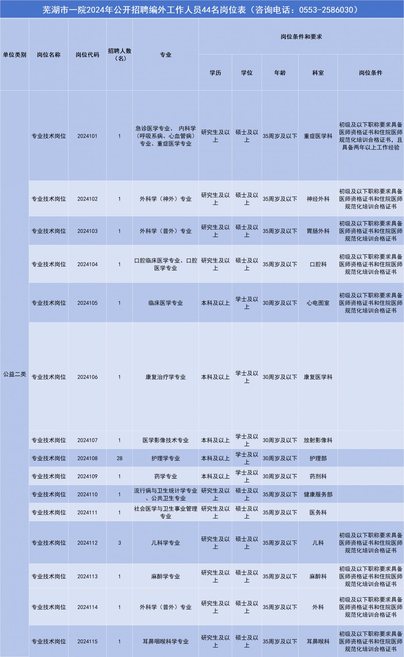 芜湖县人才网最新招聘信息概览