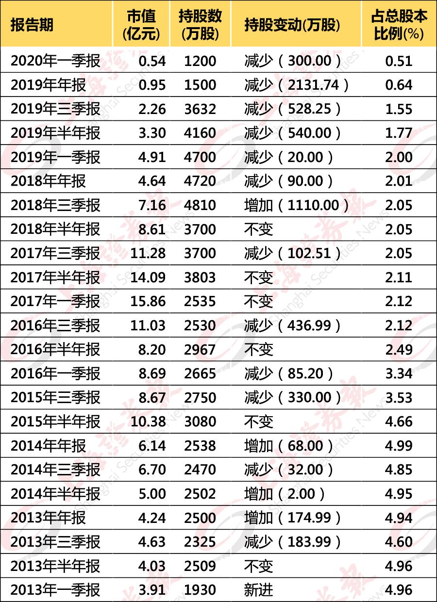 王亚伟最新仓位一览表，揭秘投资风向与策略调整