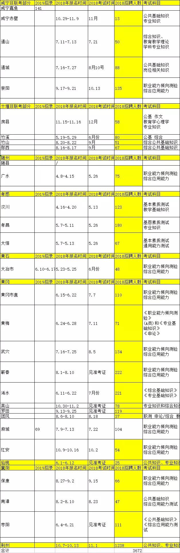 枝江城区最新招聘动态及其影响