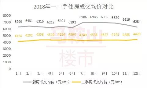 马鞍山房价走势最新消息，市场分析与预测