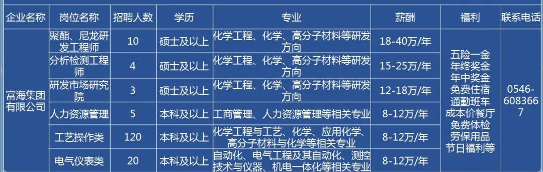 河口区附近最新招聘信息概览