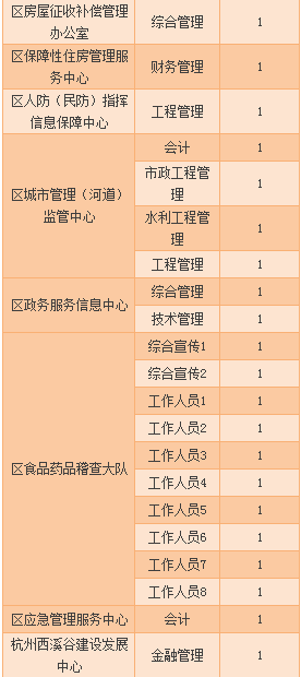 东山西埔最新招聘信息概览