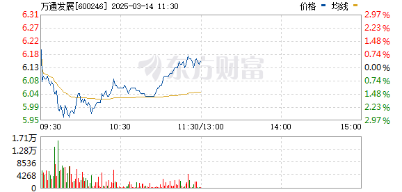 万通地产股票最新消息，市场走势与行业展望