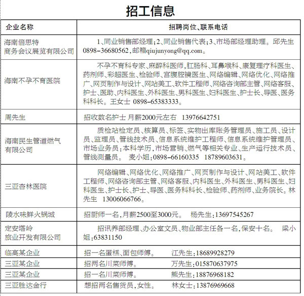 三亚人才网最新招聘信息概览