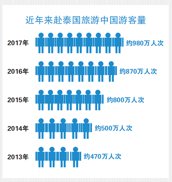 泰国旅游安全性的最新评估与观察