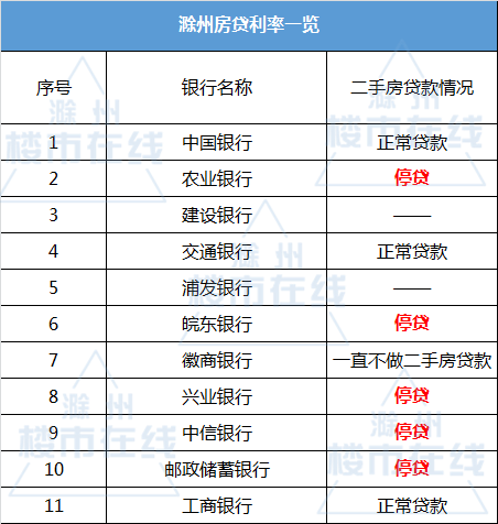 滁州市二手房市场最新信息概览