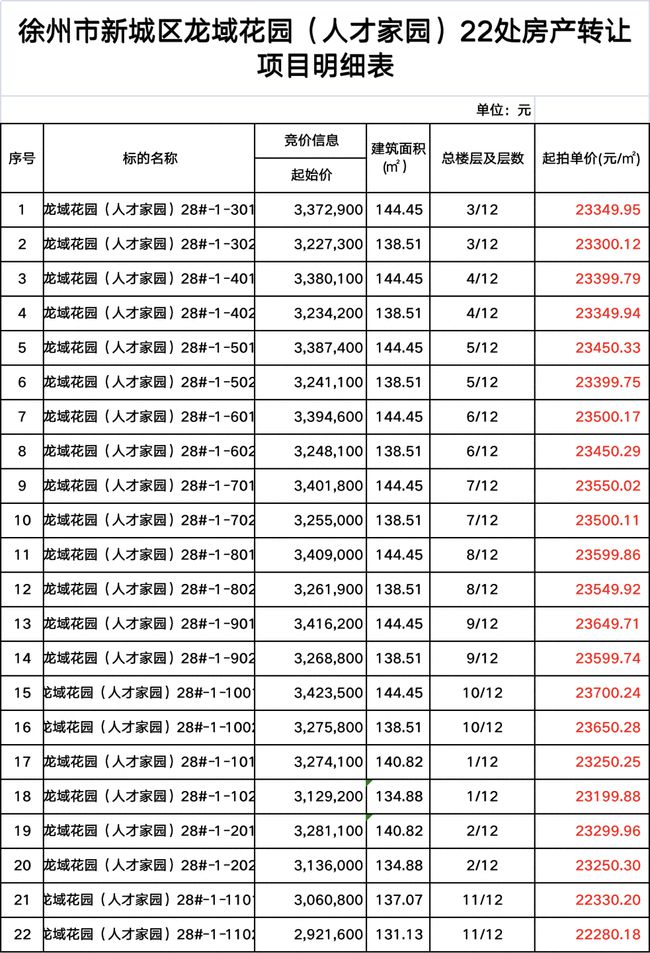 徐州新城区二手房市场最新动态解析