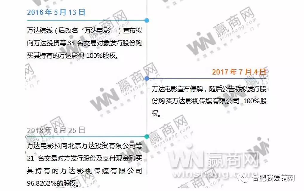 万达商业借壳最新消息，资本新动向与行业变革