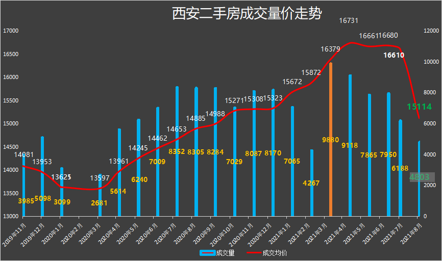 邢台市最新二手房出售，市场趋势与购房指南