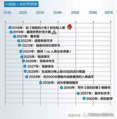 探索未来之码，2025年一肖一码一中的精准解析与展望
