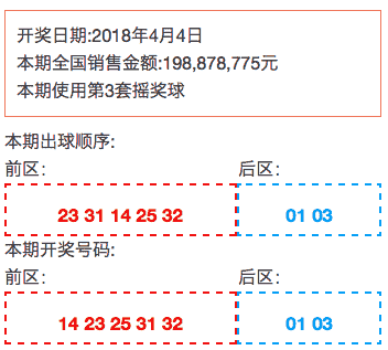揭秘澳门彩票开奖结果查询表，实用释义与落实策略