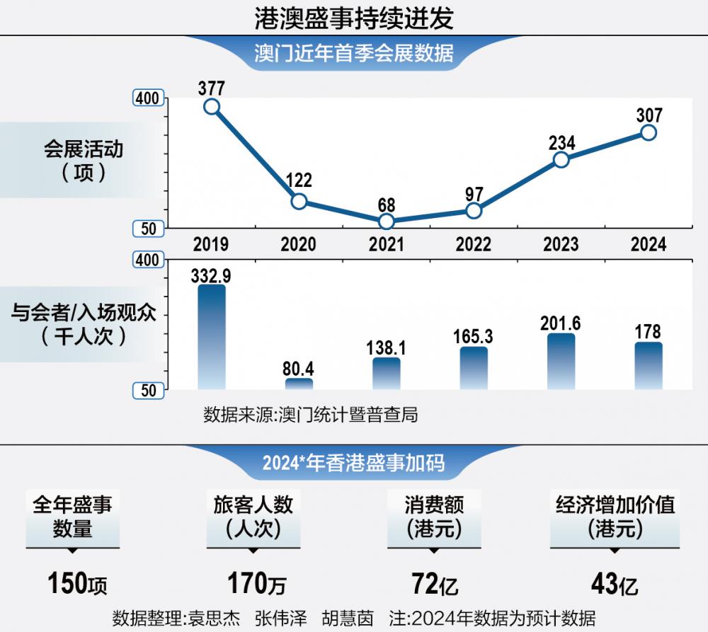 新澳门蓝图展望，全面释义与落实的未来规划到2025年