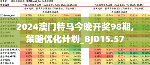 探索未来之门，澳门特马揭秘与词语解析（2025年今晚版）