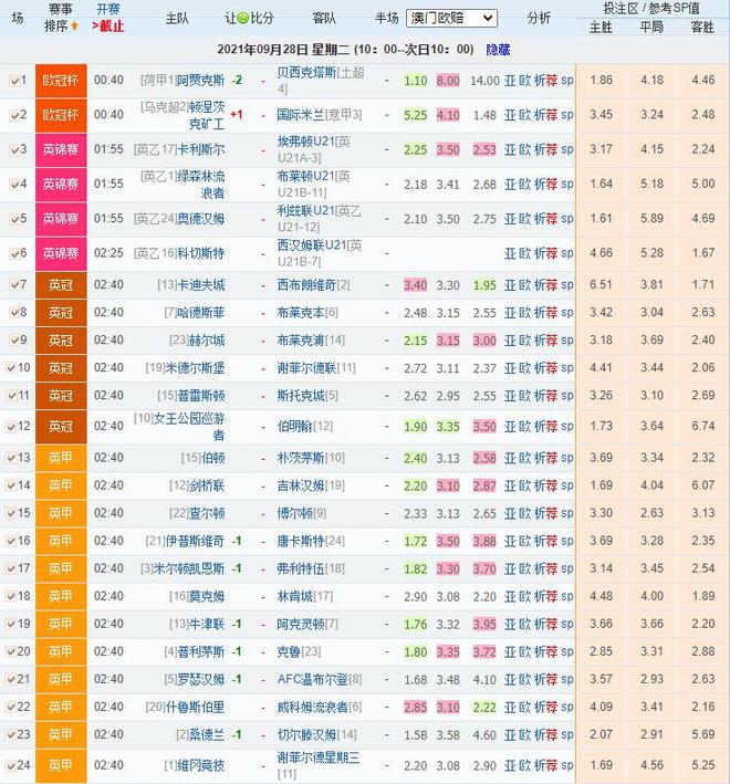 理性对待彩票预测，澳门彩的投注与信息获取的边界探讨