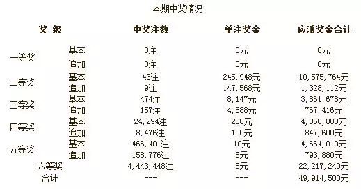 揭秘澳门彩票市场，解析新澳门开码结果查询与未来展望