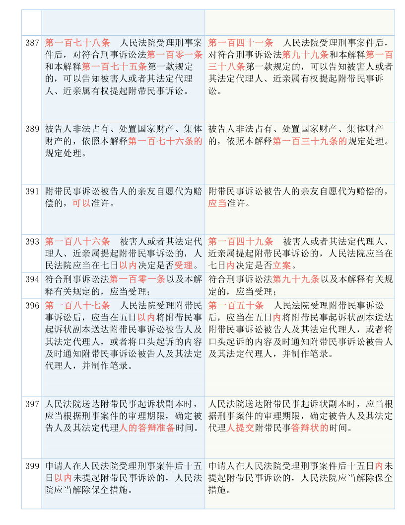 新澳门资料免费大全，全面释义、解释与落实