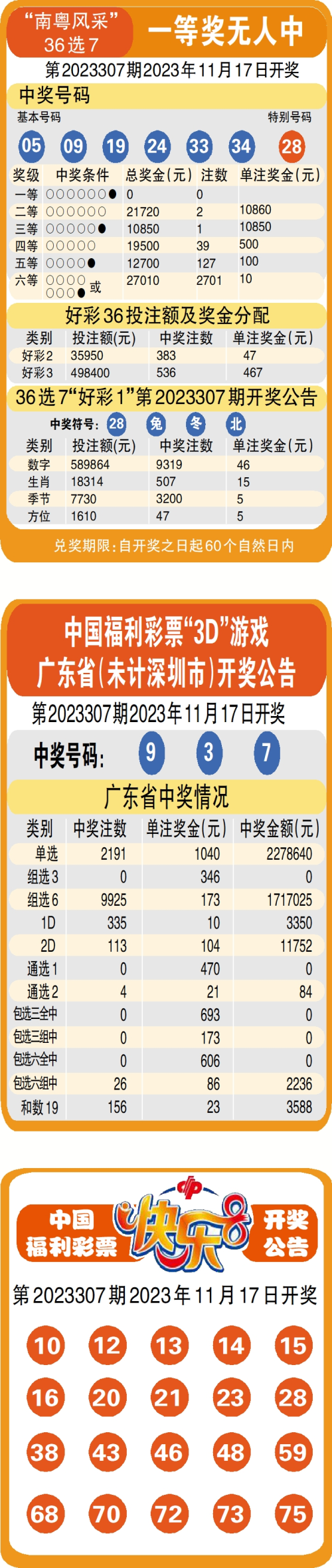 澳门彩票开奖结果记录查询表最新更新（精选解析与落实策略）