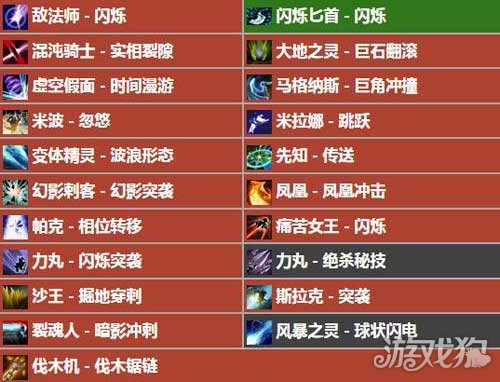快评 第7页